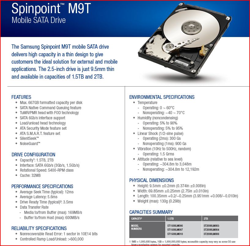 fx160 spinpoint m9t