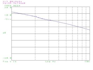 1295 fractional-n loop mag