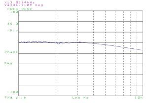 1295 fractional-n loop phase