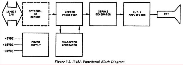1345 block diagram