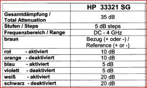 hp 33321 sg data