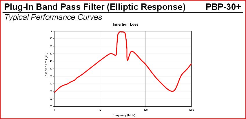 pbp-30+ elliptical bandpass filter