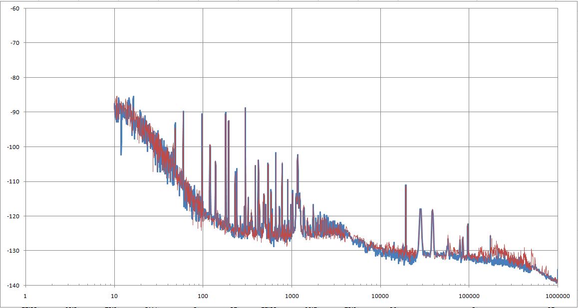 pn reproducibility
